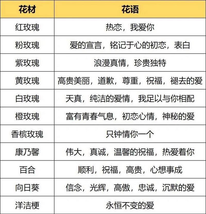 哪里可以找到有意义的花语大全？