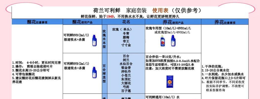 玫瑰花保鲜的秘诀是什么？
