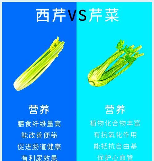 芹菜叶子发黄怎么办？有效处理方法是什么？