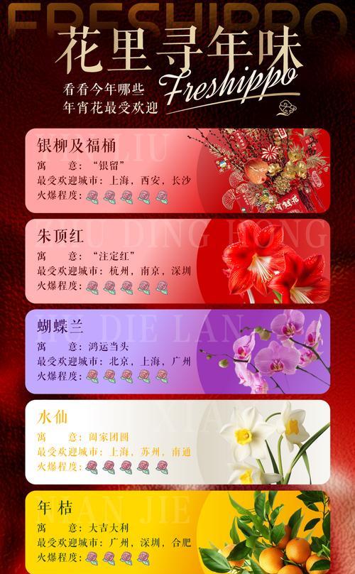 朱顶红价格昂贵的原因是什么？市场行情如何？
