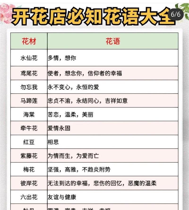 虎尾兰开花的寓意及象征（探索虎尾兰花开的秘密，解读美丽背后的象征意义）