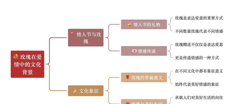 各颜色玫瑰花的含义是什么？它们在文化中的象征意义是什么？
