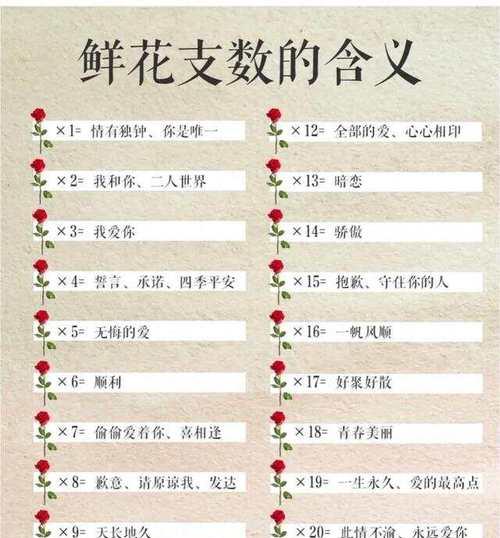 花语中美好吉祥的寓意有哪些？